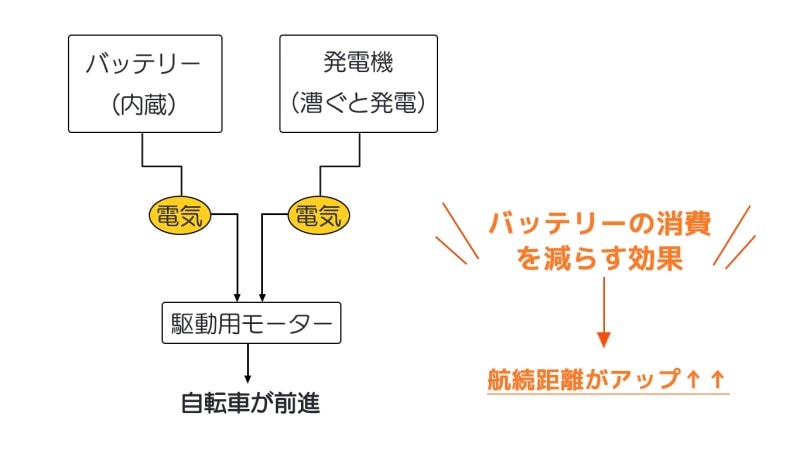 ENNE T350 Pro 特定小型原動機付自転車 画像14 | lecyc ル・サイク
