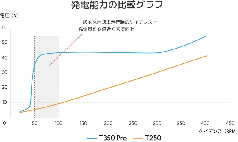 ENNE T350 Pro 特定小型原動機付自転車 画像13 | lecyc ル・サイク
